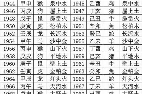 2022五行|2022年五行属什么？2022年出生是什么命？